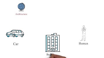 Architecture of Computer | What is Von Neumann Architecture
