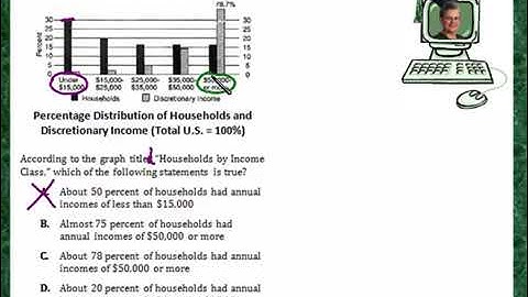 Praxis Application DATA089  Reading a bar graph