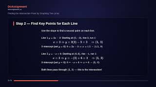 Finding the Intersection Point by Graphing Two Lines