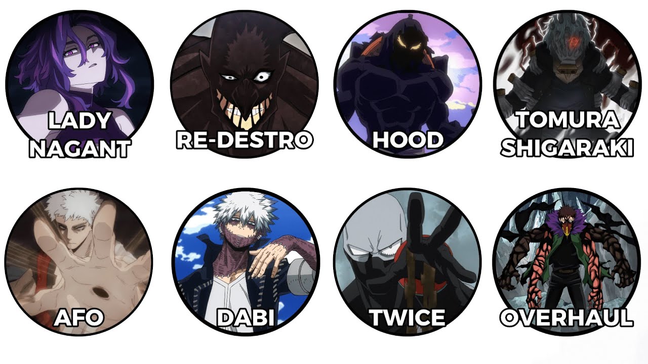 Every Most Powerful Villain in My Hero Academia Explained in 19 Minutes
