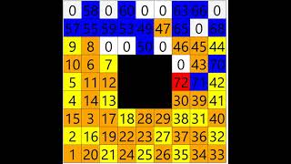 Details Hidato solver - recursive - backtracking Guide