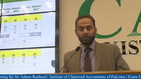 Exam Focused Revision Classes:- CAF-8: Cost and Management Accounting By Sir Adnan Rasheed