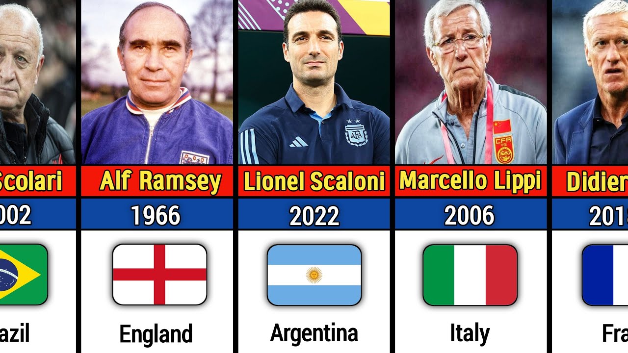 FIFA World Cup–Winning Managers 🏆 | The Legends Behind the Titles