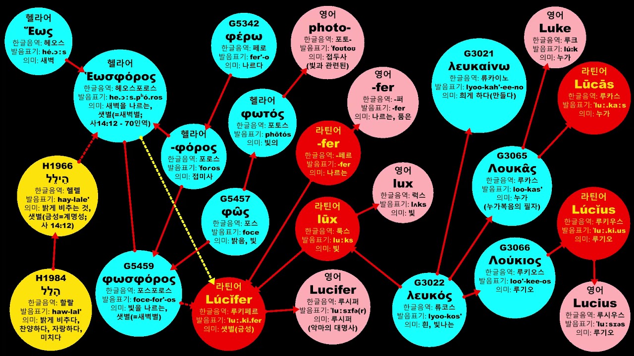 G3021, G3022, G3065, G3066, G5342, G5457, G5459, H1966, H1984