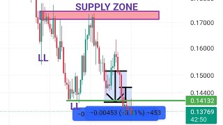 CRYPTO FLOW BOT THE BEST TRADING ROBOT