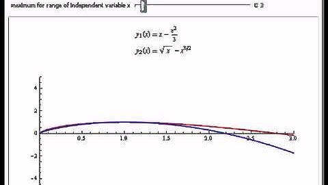 Series Solution of a Cauchy-Euler Equation