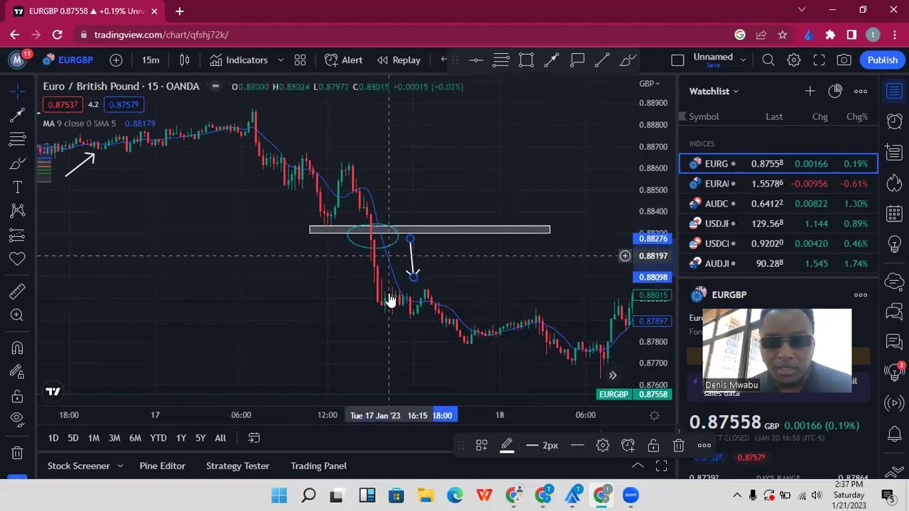 How To Make Money With Binary Options Bots In kenya