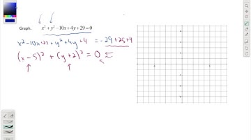 Degenerate Conic - Point