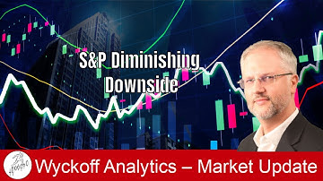 S&P Diminishing Downside - Wyckoff Trading Course - 10.04.2021