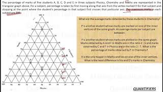 CAT DILR || Triangular Pyramid DI Set || Difficulty 4/5