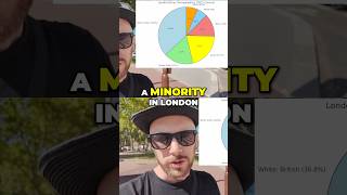 London: A Capital That’s Lost Its English Majority!