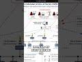 How to Detect SCADA Bus Injection Attacks #shorts
