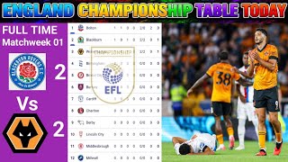 England  Championship League Table Updated Today 2026 | EFL Table Standing |EFL Result Today 2026/27
