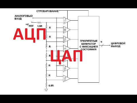 Контрольная работа по теме Проектирование и расчет аналого-цифрового преобразователя (АЦП) с накоплением (АЦП счета)