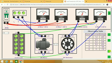 Virtual Lab Electrical Machine Experiment|| To study the Load Characteristics of DC shunt Generator