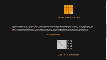 FFF #251 (LAN Party with Devs & Render Improvements) - Factorio Friday Facts Discussion
