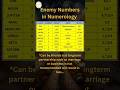 Enemy Numbers In Numerology Enemy Friendly Numbers Shorts Numerology Astrology Astro Viral