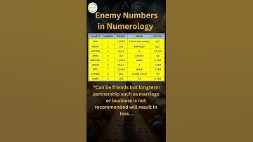 Anti Numbers in numerology ||Enemy friendly numbers #shorts  #numerology #astrology #astro #viral