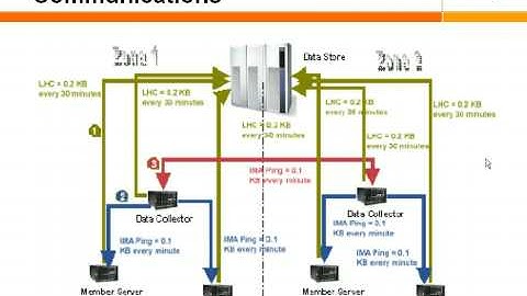 Citrix - How to Tune, Refresh, and Recreate the Local Host Cache