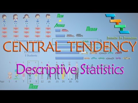 Central Tendency (Mean,Median,Mode) - Statistics for machine learning 2