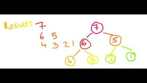 Level Order Traversal - | Binary Tree | Hacker Rank| Algo + Code |Java