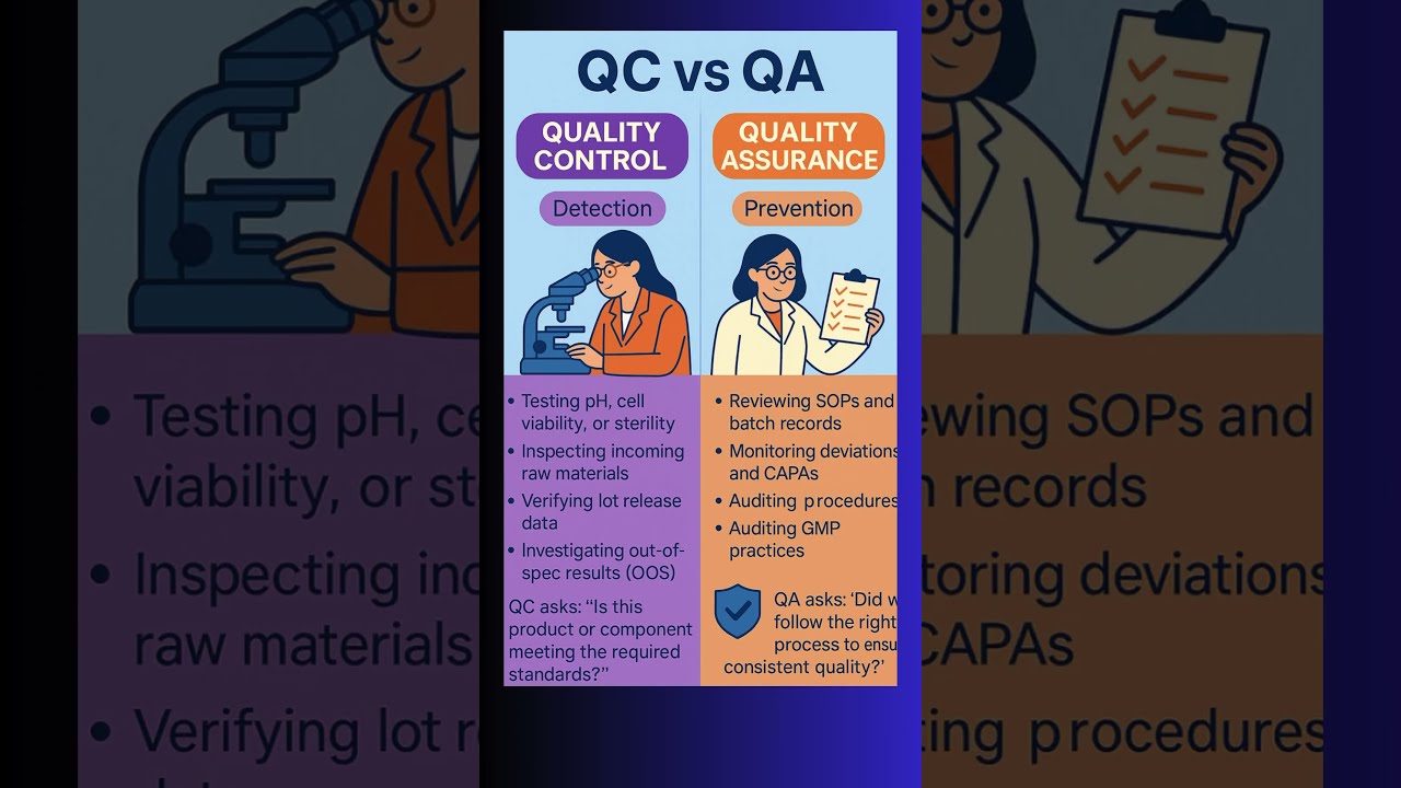 Software Testing Qa Vs Qc Shorts Softwaretesting Viral Short