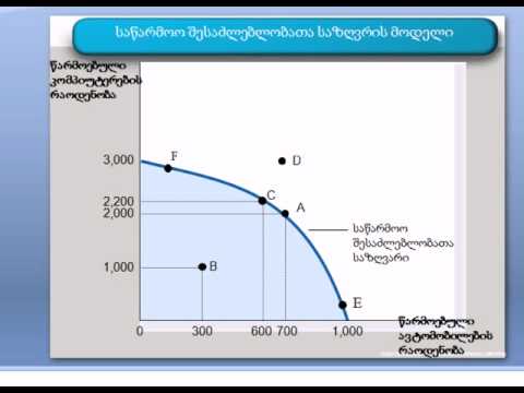ჯაფარიძე-ეკონომიკური აზროვნება 2-3