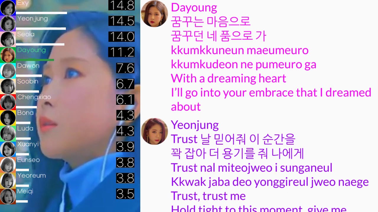 WJSN (우주소녀) Dreams Come True Line Distribution (+Lyrics) YouTube