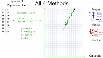 Find Equation of the Regression Line - All 4 Methods Compared! - Line of Best Fit