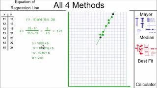 Find Equation of the Regression Line - All 4 Methods Compared! - Line of Best Fit