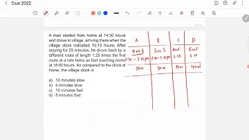 CSAT 2022 Answer Key - A man started from home at 14:30 hours and drove to village.....