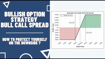 Bull Call Spread - Option Trading Strategy Explained