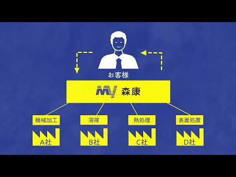 森康テレビCM