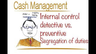 cash management internal controls and fraud prevention
