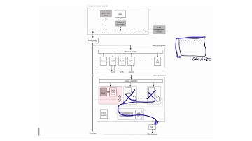 M18 - 1 - Frame Buffer Core Introduction