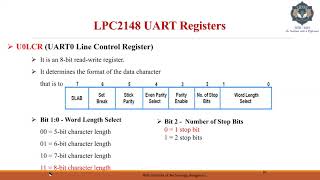 Celebrity Microcontroller & Embedded Systems lab- LPC2148 Internal UART program Profile