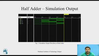 VHDL Module for Half Adder and Full Adder