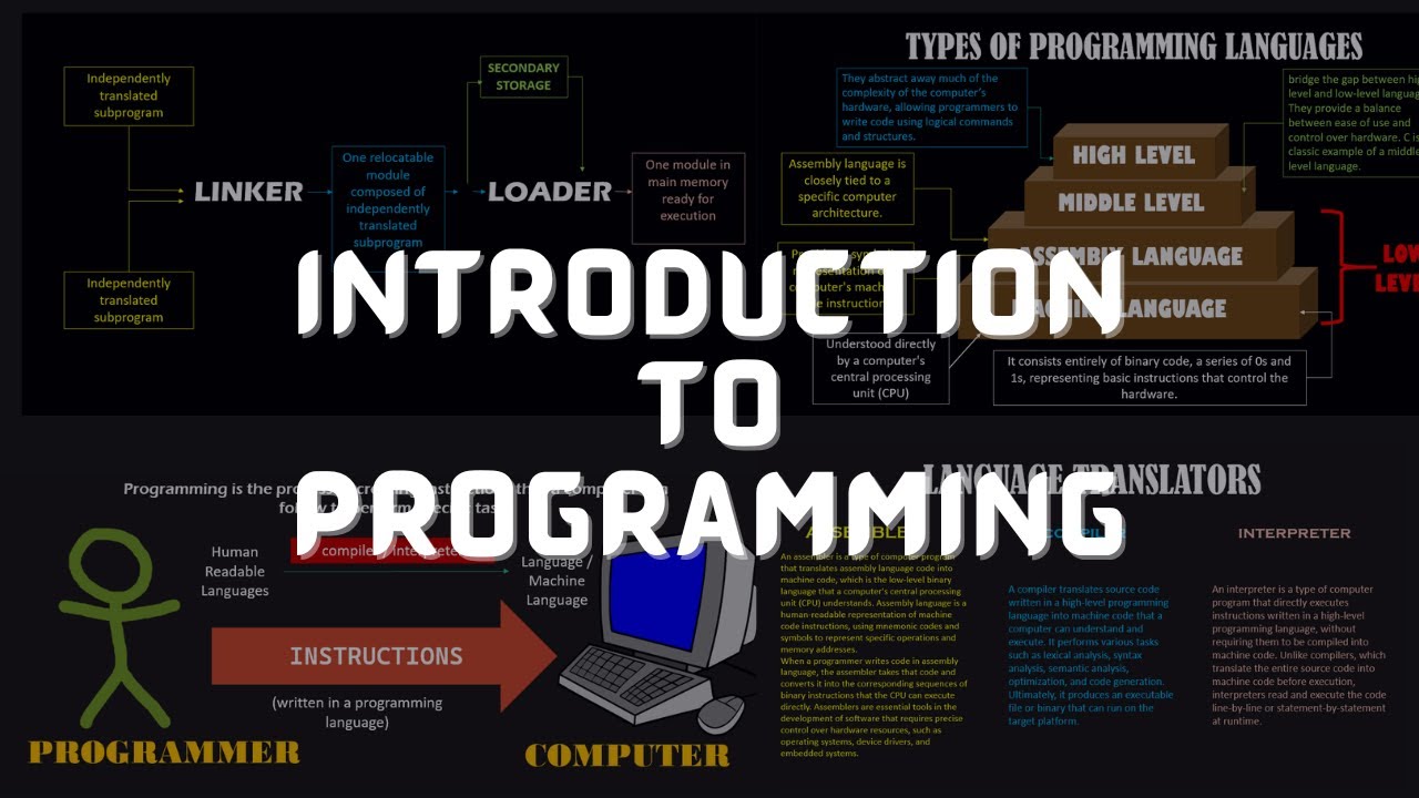 Introduction to Programming - YouTube