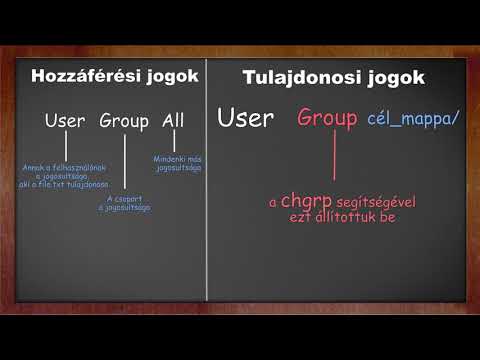 Videó: Hogyan telepíthető a JavaFX a Jgrasp-ba?