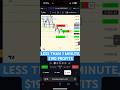 $190 in less than 1MIN waiting for my driver. Trading is hard but it’s worth it. #propfirmtrading