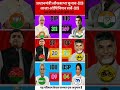 लोकसभा चुनाव 2029 का सबसे पहला और चौंकाने वाला ओपिनियन सर्वे 2026! क्या बीजेपी फिर से करेगी राज