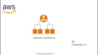 AWS Application Load Balancing | Setup | Configuration
