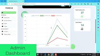 FOODHUB Full-stack Multi vendor website News