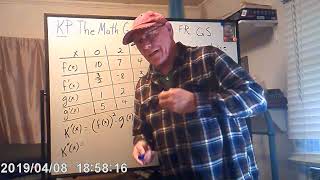 AP Calculus AB: 2023 FR Question 5: Using a table to determine derivatives.