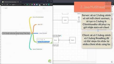 5 kĩ thuật code áp dụng trong Chat App