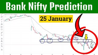 Bank Nifty Prediction for Tomorrow 25 January 2024