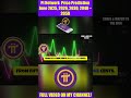 Pi Network  Price Prediction 2025, 2026, 2030, 2040 – 2050 #Shorts #Short #Pi