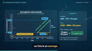 Chemistry Lesson 001: Analyzing and Interpreting Data (Tro 1.4)