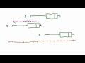 Understanding Distributions and Outliers