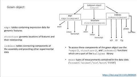 Isoform differential expression analysis with Ballgown